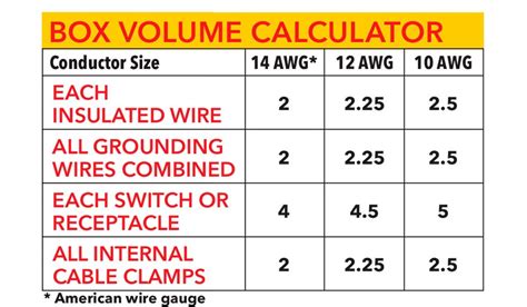 boxing electric wires|standard electrical box size chart.